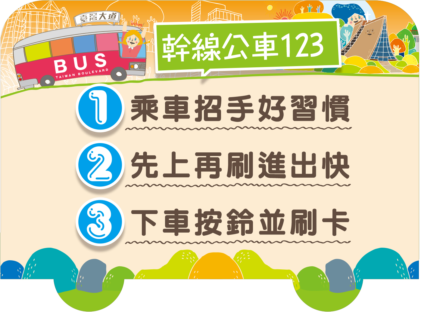 123說明