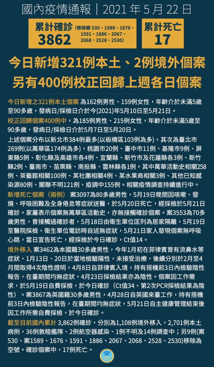 臺中市政府交通局 公告資訊 嚴重特殊傳染性肺炎 Covid 19 防疫專區