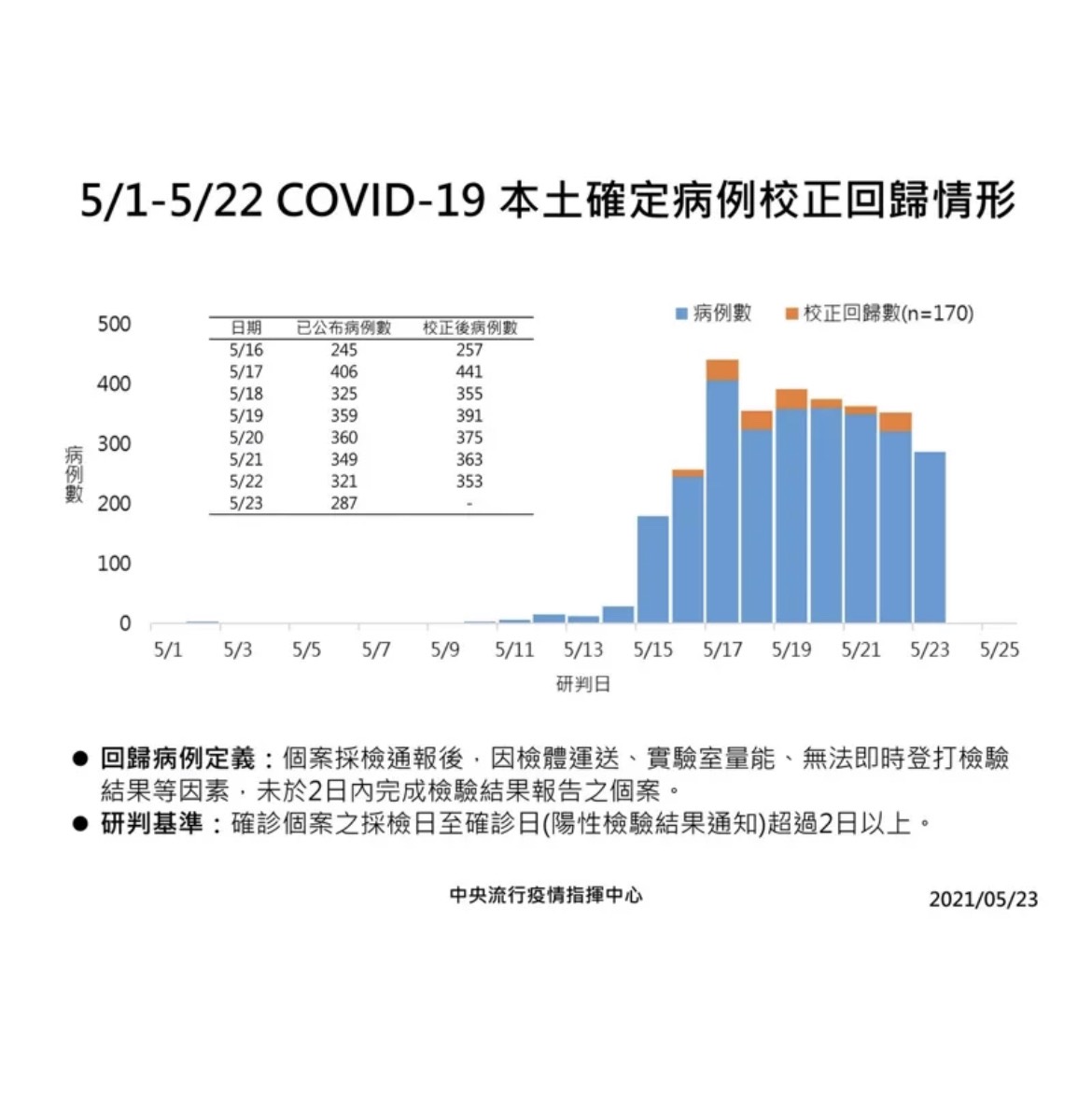 臺中市政府交通局 公告資訊 嚴重特殊傳染性肺炎 Covid 19 防疫專區