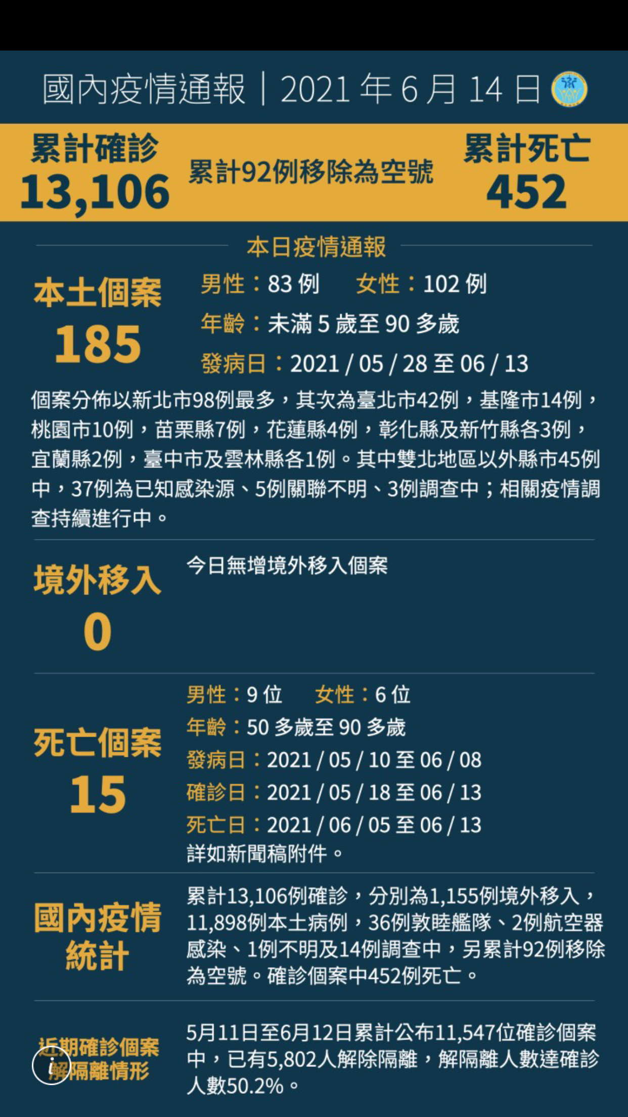 臺中市政府交通局 公告資訊 嚴重特殊傳染性肺炎 Covid 19 防疫專區 臺中市政府交通局 公告資訊 嚴重特殊傳染性肺炎 Covid 19 防疫專區
