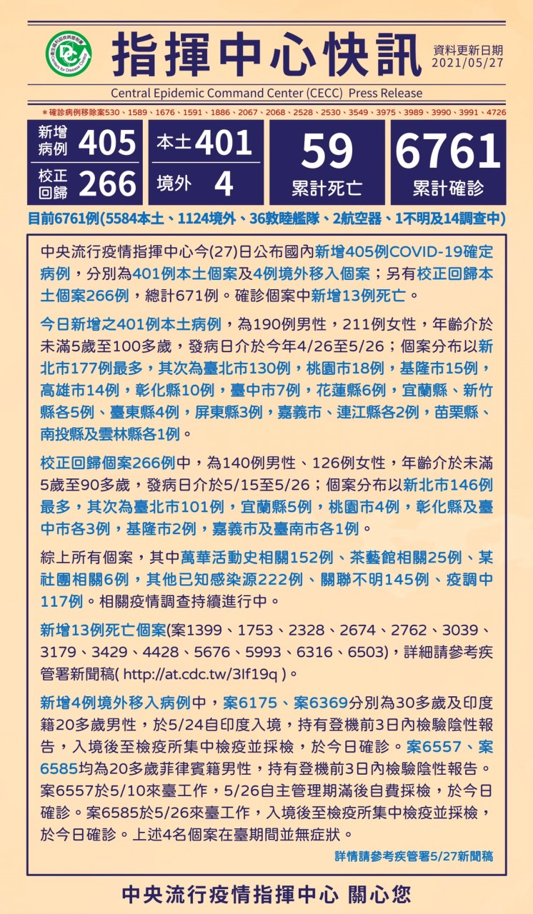 臺中市政府交通局 公告資訊 嚴重特殊傳染性肺炎 Covid 19 防疫專區 臺中市政府交通局 公告資訊 嚴重特殊傳染性肺炎 Covid 19 防疫專區