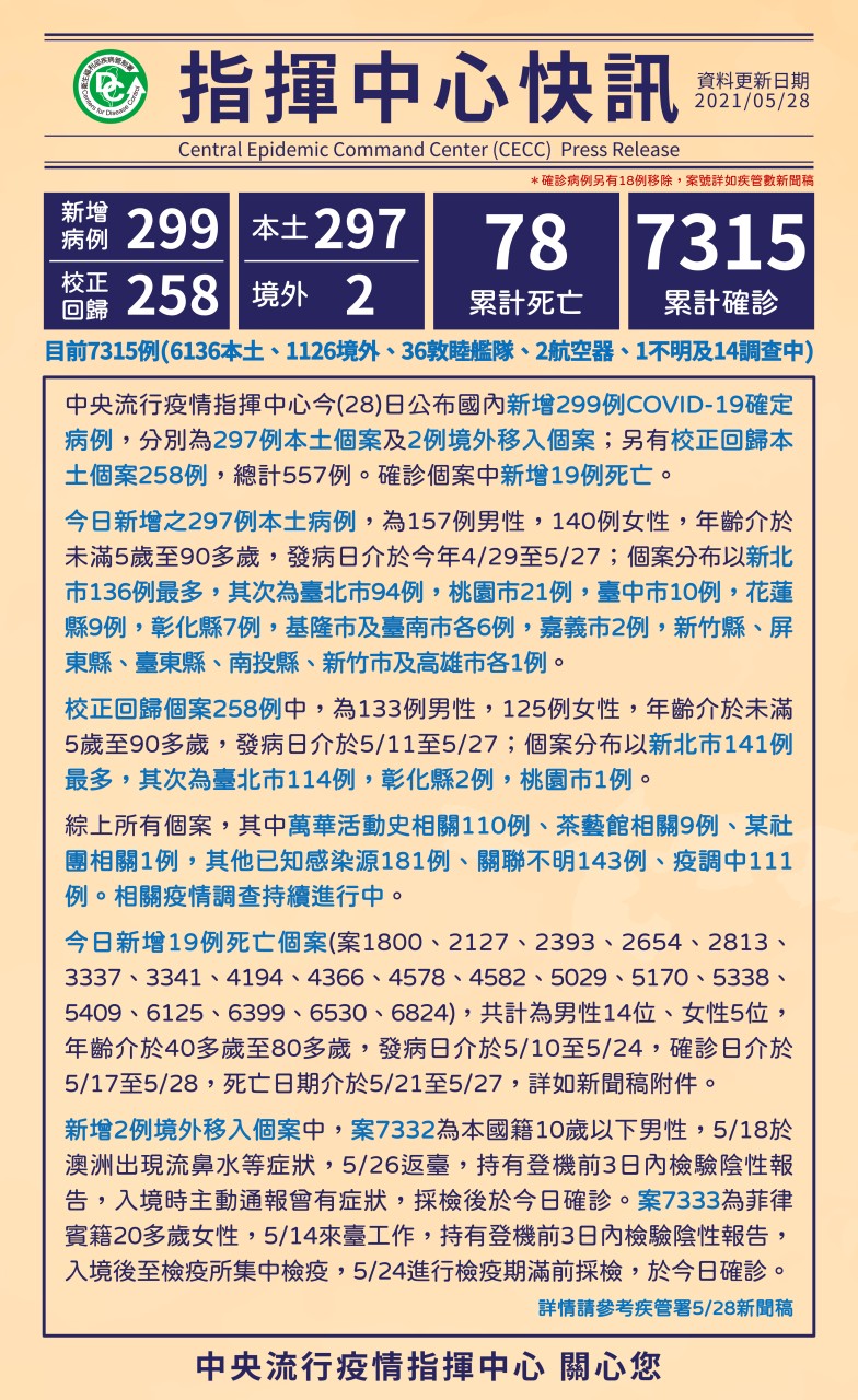 臺中市政府交通局 公告資訊 嚴重特殊傳染性肺炎 Covid 19 防疫專區