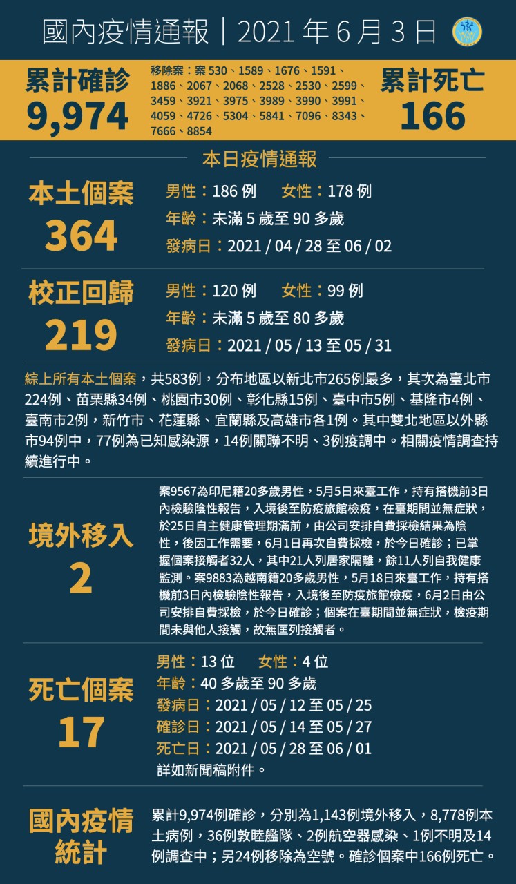 臺中市政府交通局 公告資訊 嚴重特殊傳染性肺炎 Covid 19 防疫專區 臺中市政府交通局 公告資訊 嚴重特殊傳染性肺炎 Covid 19 防疫專區