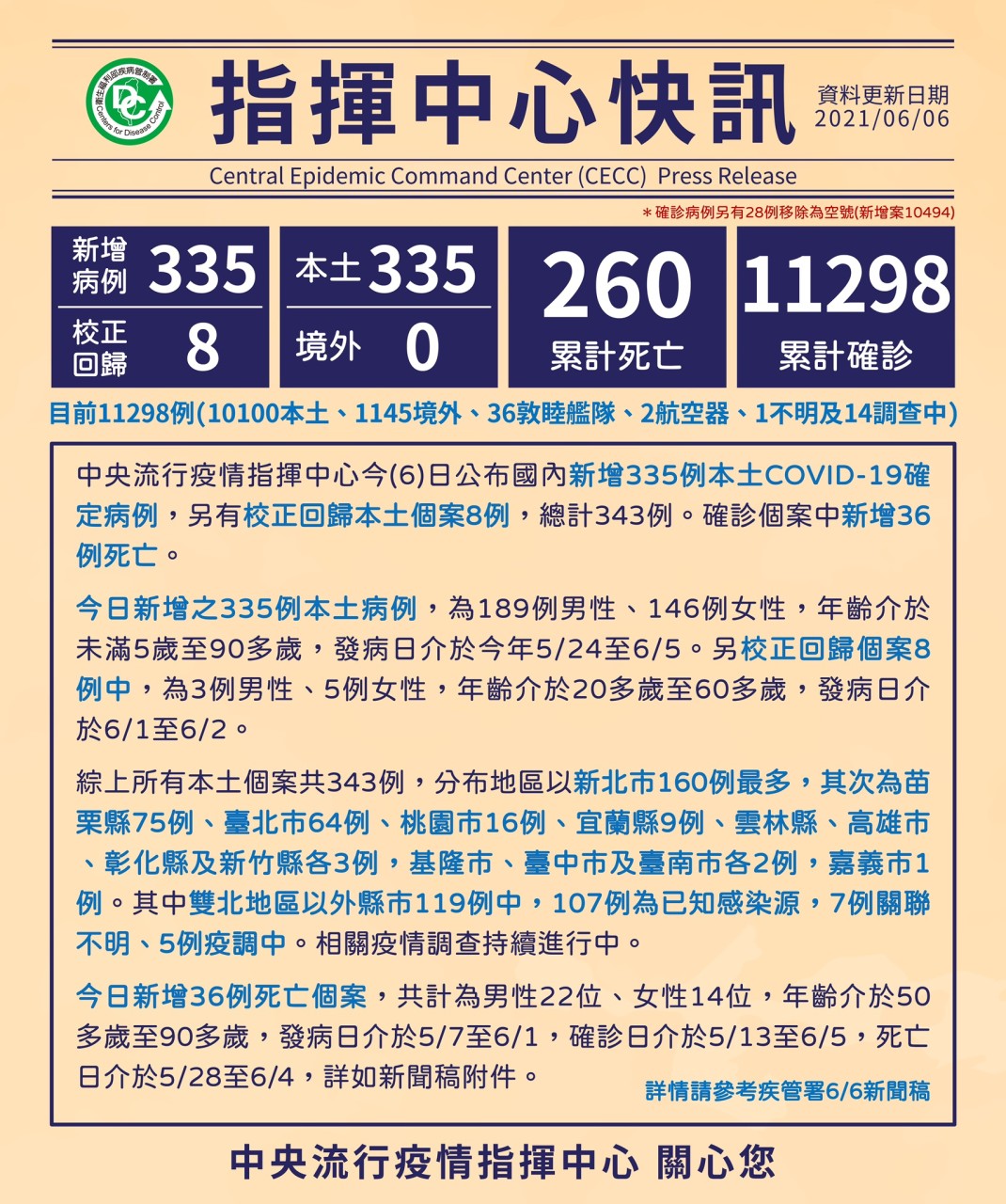 臺中市政府交通局 公告資訊 嚴重特殊傳染性肺炎 Covid 19 防疫專區 臺中市政府交通局 公告資訊 嚴重特殊傳染性肺炎 Covid 19 防疫專區
