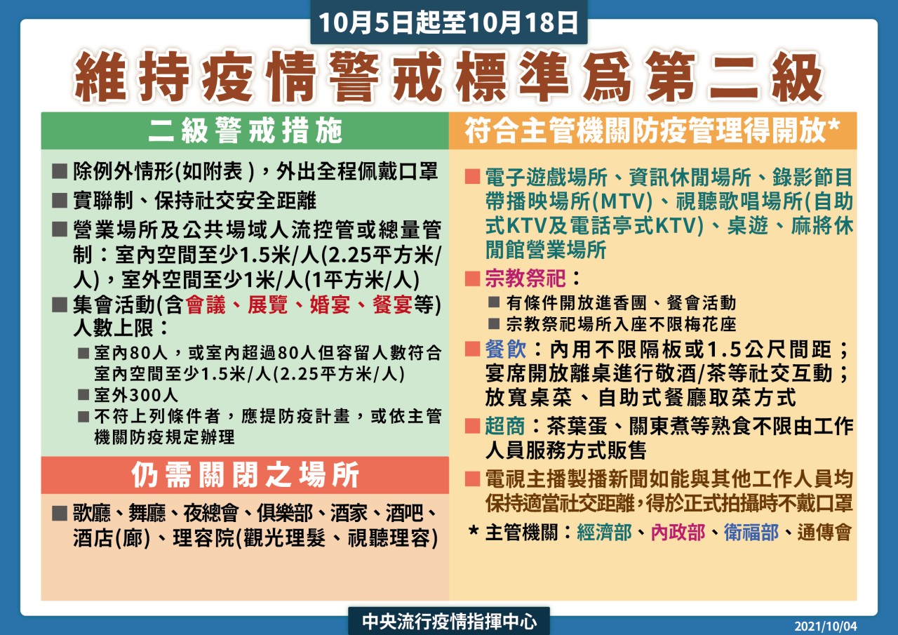 臺中市政府交通局 公告資訊 嚴重特殊傳染性肺炎 Covid 19 防疫專區