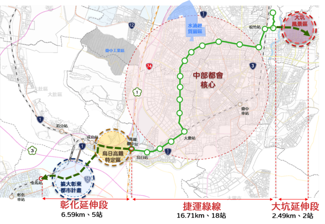 捷運綠線延伸大坑與彰化進度說明