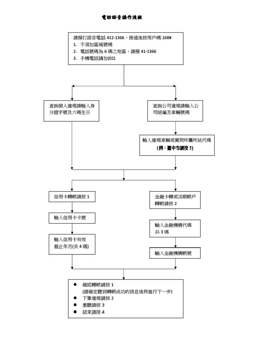 電話語音操作流程