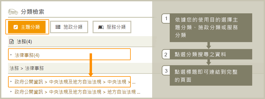 分類檢索搜尋示意圖